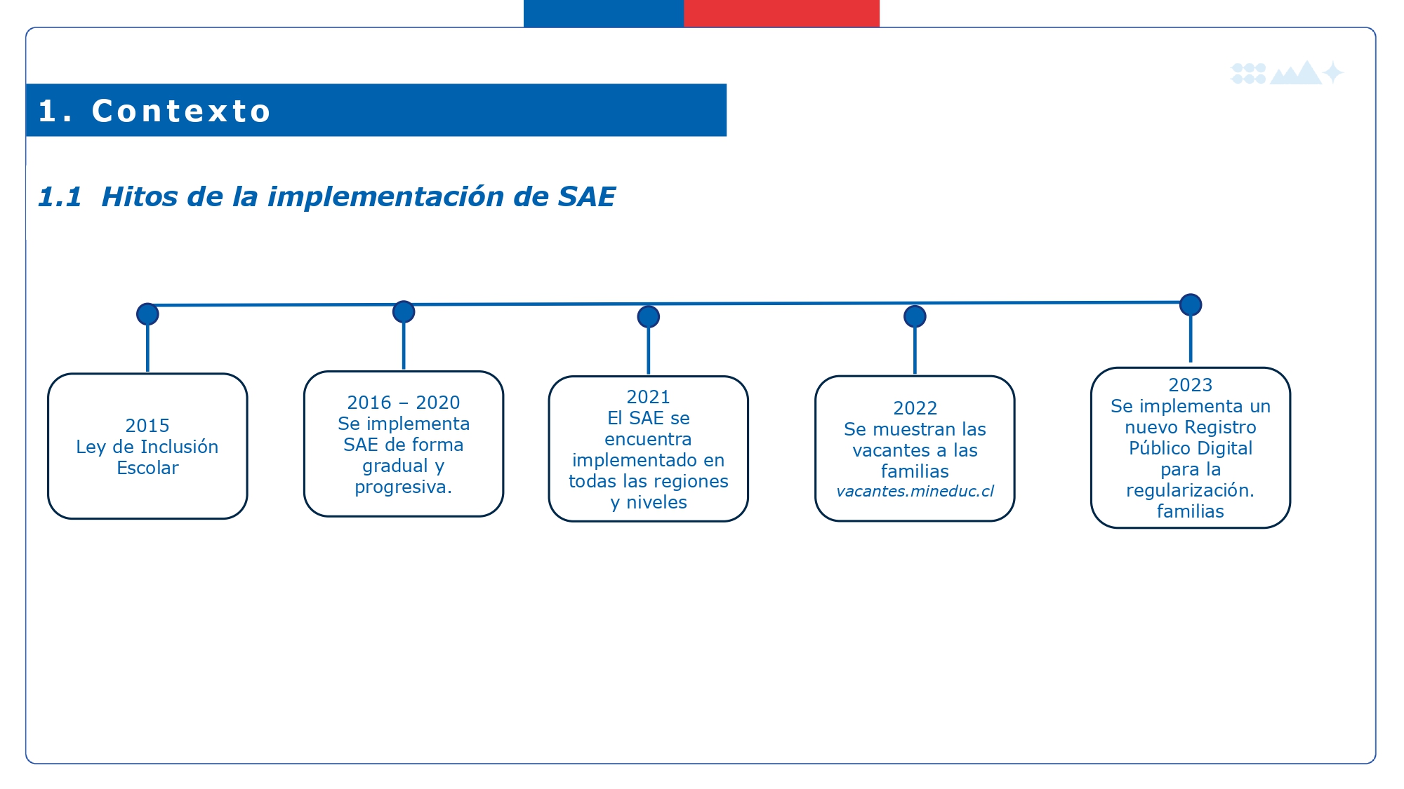 Material SAE 6